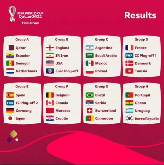 Travel by Private Jet to World Cup 2022