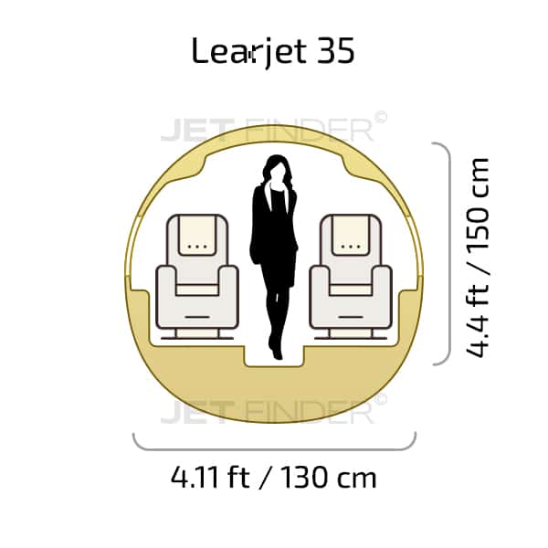 Learjet 35 cabin dimensions