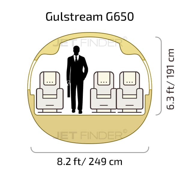 Gulfstream G650 cabin specs